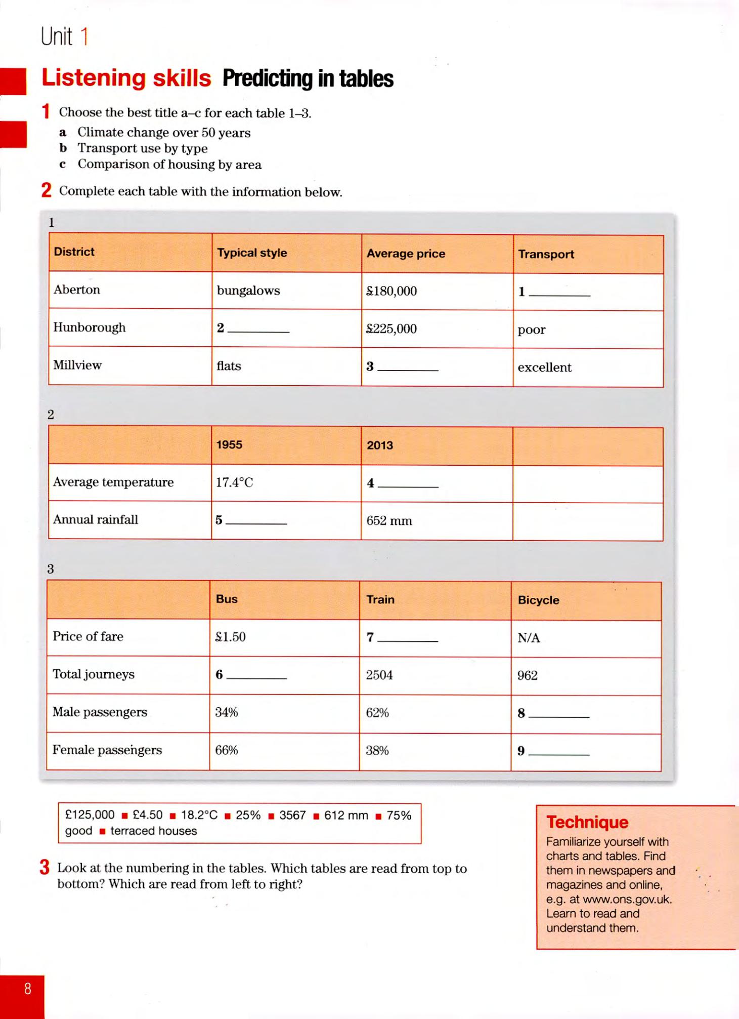《Improve your Skills》麦克米伦Improve your Skills for IELTS备考教材  - Bukids陪伴计划